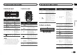 Preview for 45 page of Pioneer DEH-4450BT Owner'S Manual