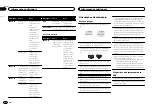 Preview for 62 page of Pioneer DEH-4450BT Owner'S Manual