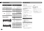 Предварительный просмотр 4 страницы Pioneer DEH-4500BT Owner'S Manual