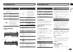 Preview for 3 page of Pioneer DEH-4550BT Owner'S Manual