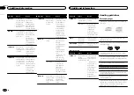 Preview for 20 page of Pioneer DEH-4550BT Owner'S Manual