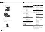 Preview for 66 page of Pioneer DEH-4550BT Owner'S Manual