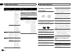 Preview for 68 page of Pioneer DEH-4550BT Owner'S Manual