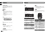 Preview for 72 page of Pioneer DEH-4550BT Owner'S Manual