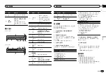 Preview for 73 page of Pioneer DEH-4550BT Owner'S Manual