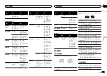 Preview for 87 page of Pioneer DEH-4550BT Owner'S Manual