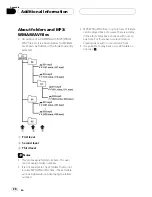 Preview for 28 page of Pioneer DEH-4700MP Operation Manual