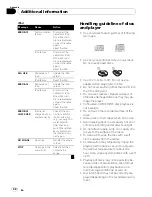 Preview for 32 page of Pioneer DEH-50UB Operation Manual