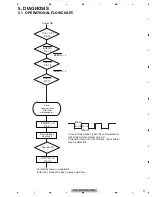 Preview for 21 page of Pioneer DEH-5200SD/XNEW5 Service Manual