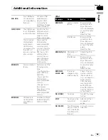 Preview for 59 page of Pioneer DEH-6100BT Operation Manual