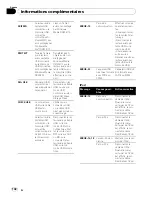 Preview for 132 page of Pioneer DEH-6100BT Operation Manual