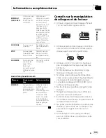 Preview for 133 page of Pioneer DEH-6100BT Operation Manual