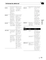 Preview for 197 page of Pioneer DEH-6100BT Operation Manual