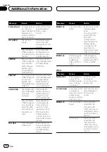 Предварительный просмотр 22 страницы Pioneer DEH-6250BT Operation Manual