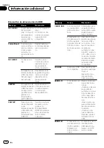 Предварительный просмотр 50 страницы Pioneer DEH-6250BT Operation Manual