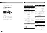 Preview for 50 page of Pioneer DEH-6300SD Owner'S Manual