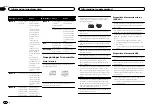 Preview for 52 page of Pioneer DEH-6300SD Owner'S Manual