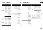 Preview for 71 page of Pioneer DEH-6300SD Owner'S Manual