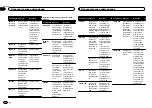 Preview for 128 page of Pioneer DEH-6300SD Owner'S Manual