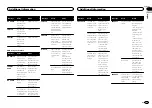 Предварительный просмотр 15 страницы Pioneer DEH-6300UB Owner'S Manual