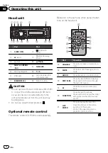 Preview for 4 page of Pioneer DEH-7300BT Operation Manual