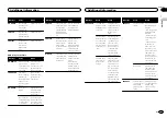 Предварительный просмотр 15 страницы Pioneer DEH-7350BT Owner'S Manual