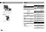 Предварительный просмотр 70 страницы Pioneer DEH-7350BT Owner'S Manual