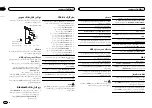 Предварительный просмотр 94 страницы Pioneer DEH-7350BT Owner'S Manual