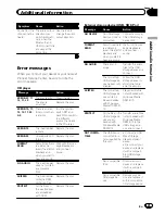 Предварительный просмотр 41 страницы Pioneer DEH-80PRS Series Operation Manual