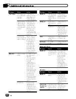 Preview for 42 page of Pioneer DEH-80PRS Series Operation Manual