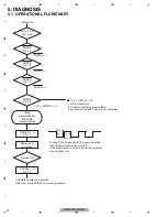 Preview for 20 page of Pioneer DEH-80PRS Series Service Manual