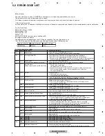 Preview for 21 page of Pioneer DEH-80PRS Series Service Manual