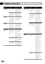 Preview for 20 page of Pioneer DEH-8300SD Operation Manual