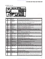 Preview for 94 page of Pioneer DEH-8450MP Service Manual