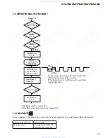 Preview for 96 page of Pioneer DEH-8450MP Service Manual