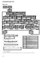 Предварительный просмотр 50 страницы Pioneer DEH-M6006ZH Service Manual