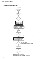 Предварительный просмотр 68 страницы Pioneer DEH-M6006ZH Service Manual