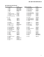 Preview for 5 page of Pioneer DEH-M6106 Service Manual