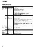 Preview for 40 page of Pioneer DEH-M7317ZH Service Manual