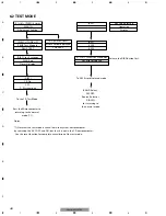 Preview for 46 page of Pioneer DEH-M8037ZT Service Manual