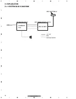 Preview for 72 page of Pioneer DEH-M8037ZT Service Manual