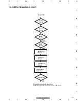 Preview for 73 page of Pioneer DEH-M8037ZT Service Manual