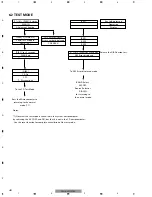 Preview for 49 page of Pioneer DEH-M8047ZT/UC Service Manual