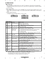 Preview for 54 page of Pioneer DEH-M8047ZT/UC Service Manual