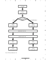 Preview for 95 page of Pioneer DEH-M8047ZT/UC Service Manual