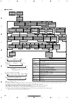 Preview for 62 page of Pioneer DEH-MG2037ZF Service Manual