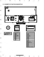 Preview for 74 page of Pioneer DEH-MG2037ZF Service Manual