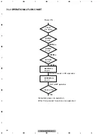 Preview for 88 page of Pioneer DEH-MG2037ZF Service Manual