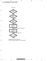 Preview for 78 page of Pioneer DEH-MG2047 Service Manual