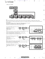 Preview for 61 page of Pioneer DEH-MG6347 Service Manual